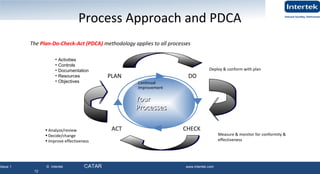 Issue 1 © Intertek QATAR www.intertek.com
12
Process Approach and PDCA
12
YourYour
ProcessesProcesses
PLAN DO
CHECKACT
Continual
Improvement
The Plan-Do-Check-Act (PDCA) methodology applies to all processes
• Activities
• Controls
• Documentation
• Resources
• Objectives
• Analyze/review
• Decide/change
• Improve effectiveness
Deploy & conform with plan
Measure & monitor for conformity &
effectiveness
 