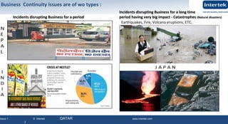 Issue 1 © Intertek QATAR www.intertek.com
2
Business Continuity issues are of wo types :
Incidents disrupting Business for a periodIncidents disrupting Business for a period
Incidents disrupting Business for a long timeIncidents disrupting Business for a long time
period having very big impact - Catastrophesperiod having very big impact - Catastrophes (Natural disasters)(Natural disasters)
Earthquakes, Fire, Volcano eruptions, ETC.
 