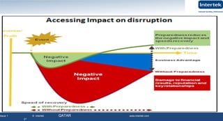 Issue 1 © Intertek QATAR www.intertek.com
21
 