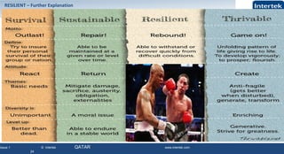 Issue 1 © Intertek QATAR www.intertek.com
24
RESILIENT – Further Explanation
 