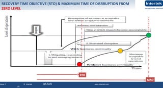 Issue 1 © Intertek QATAR www.intertek.com
25
RECOVERY TIME OBJECTIVE (RTO) & MAXIMUM TIME OF DISRRUPTION FROM
ZERO LEVEL
RTO
MAO
 