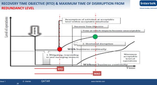 Issue 1 © Intertek QATAR www.intertek.com
26
MAO
RTO
RECOVERY TIME OBJECTIVE (RTO) & MAXIMUM TIME OF DISRRUPTION FROM
REDUNDANCY LEVEL
 