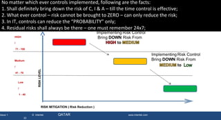 Issue 1 © Intertek QATAR www.intertek.com
33
RISKLEVEL
HIGH
/
71 - 100
Medium
/
41 - 70
Low
/
1 - 40
RISK MITIGATION ( Risk Reduction )
Risk Mitigation – Implemeting Controls for Risk
Reduction
No matter which ever controls implemented, following are the facts:
1. Shall definitely bring down the risk of C, I & A – till the time control is effective;
2. What ever control – risk cannot be brought to ZERO – can only reduce the risk;
3. In IT, controls can reduce the “PROBABILITY” only;
4. Residual risks shall always be there – one must remember 24x7;
 