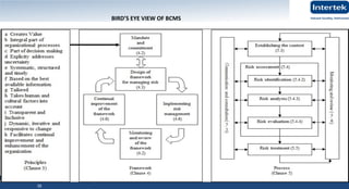Issue 1 © Intertek QATAR www.intertek.com
35
BIRD’S EYE VIEW OF BCMS
 