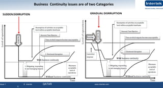 Issue 1 © Intertek QATAR www.intertek.com
5
Business Continuity issues are of two Categories
 