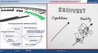 Issue 1 © Intertek QATAR www.intertek.com
6
WHAT IS NOW NEEDED ? CHALLENGE FOR RECOVERY In REALITY ?
 