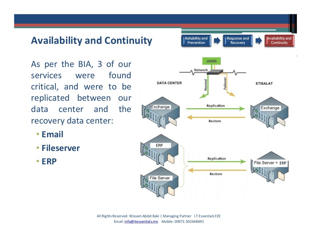 case study on business continuity plan