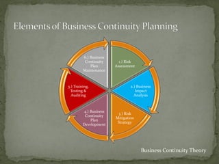 Business continuity overview | PDF