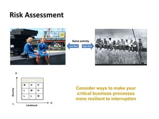 Risk Assessment
Consider ways to make your
critical business processes
more resilient to interruption
Risk
M H H
L M H
L L M
Severity
Likelihood
H
HL
Same activity
High RiskLow Risk
 