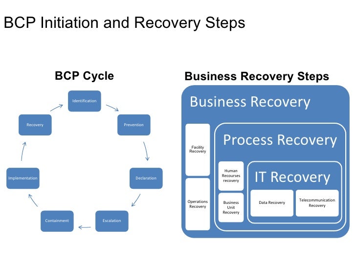 Dissertation business continuity