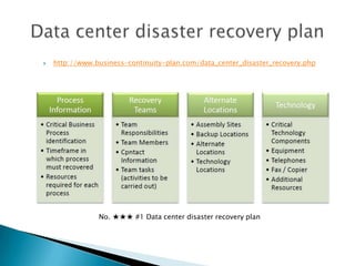Business continuity plan | PPTX