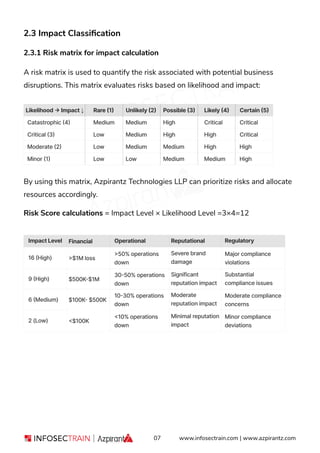 Business Continuity Plan BCP By InfosecTrain | PDF