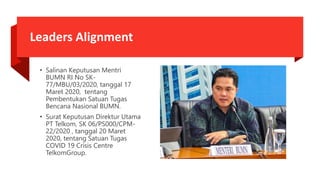 Leaders Alignment
• Salinan Keputusan Mentri
BUMN RI No SK-
77/MBU/03/2020, tanggal 17
Maret 2020, tentang
Pembentukan Satuan Tugas
Bencana Nasional BUMN.
• Surat Keputusan Direktur Utama
PT Telkom, SK 06/PS000/CPM-
22/2020 , tanggal 20 Maret
2020, tentang Satuan Tugas
COVID 19 Crisis Centre
TelkomGroup.
 