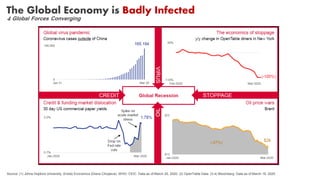 The Global Economy is Badly Infected
4 Global Forces Converging
Source: (1) Johns Hopkins University. Enodo Economics (Diana Choyleva). WHO. CEIC. Data as of March 20, 2020. (2) OpenTable Data. (3-4) Bloomberg. Data as of March 19, 2020.
 
