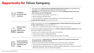 Opportunity for Telcos Company
Source: Oliver Wyman March 2020
 