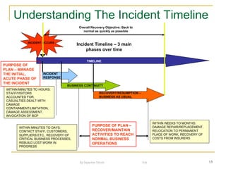 Business Continuity Planning | PPT