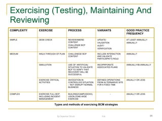 Business Continuity Planning | PPT