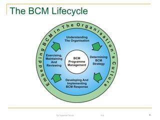 Business Continuity Planning | PPT