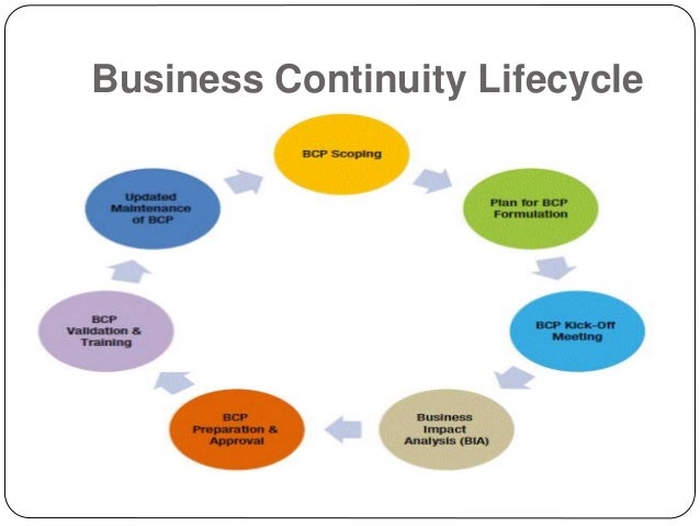 business continuity planning training
