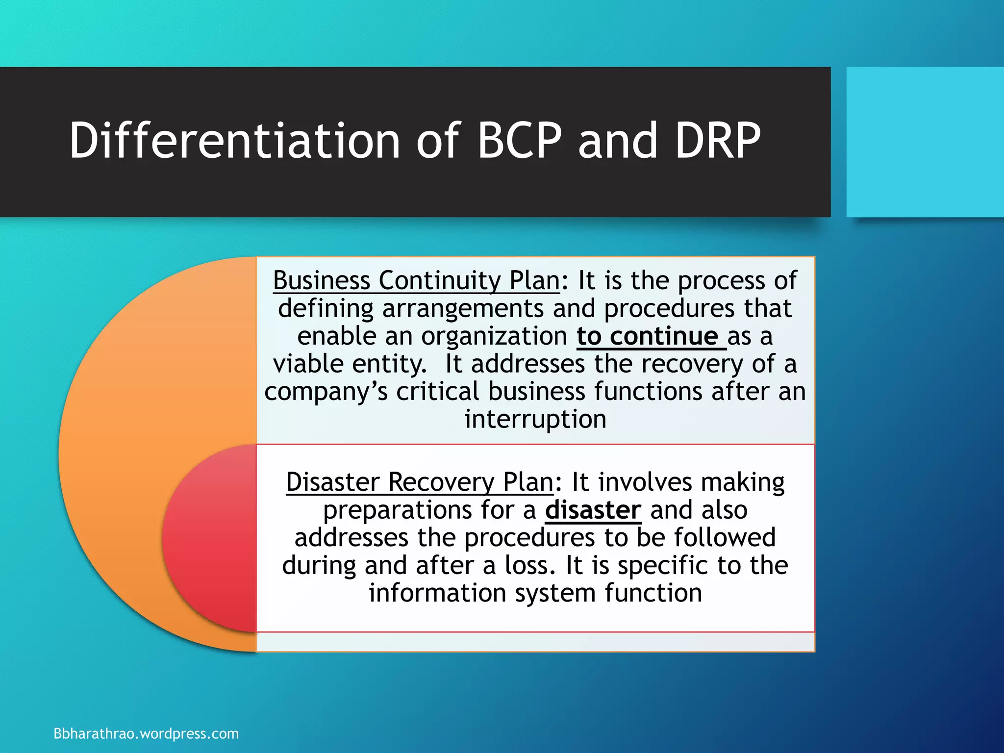 Business Continuity Planning | PPTX