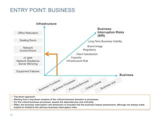 16
ENTRY POINT: BUSINESS
Business
Infrastructure
Business
Interruption Risks
(BIR)
Network
Control Room
IT DRP
Network Resilience
Server Mirroring
Dealing Room
Office Relocation
Equipment Failures
• Top-down approach.
• Starting from a top-down analysis of the critical business domains or processes.
• For the critical business processes, assess the dependencies and criticality.
• Often, the business interruption risk dimension is included into the business impact assessment, although not always made
explicit or limited to the obvious business interruption risks.
Infrastructure Risk
Long-Term Business Viability
Brand Image
Client Satisfaction
Capacity
Regulatory
 