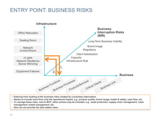 17
ENTRY POINT: BUSINESS RISKS
Business
Infrastructure
Business
Interruption Risks
(BIR)
1.
2.
Network
Control Room
IT DRP
Network Resilience
Server Mirroring
Dealing Room
Office Relocation
Equipment Failures
• Entering from looking at the business risks created by a business interruption.
• Allows to include more than only the operational impact, e.g., product quality, brand image, health & safety, cash flow, etc.
• To manage these risks, next to BCP, other actions may be included, e.g., asset protection, supply chain management, crisis
management, media management, etc.
• Here we can provide the best added value.
Infrastructure Risk
Long-Term Business Viability
Brand Image
Client Satisfaction
Capacity
Regulatory
 