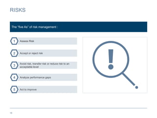 RISKS
The “five As” of risk management :
Assess Risk
1
Accept or reject risk
2
Avoid risk, transfer risk or reduce risk to an
acceptable level
3
Analyze performance gaps
4
Act to improve
5
18
 