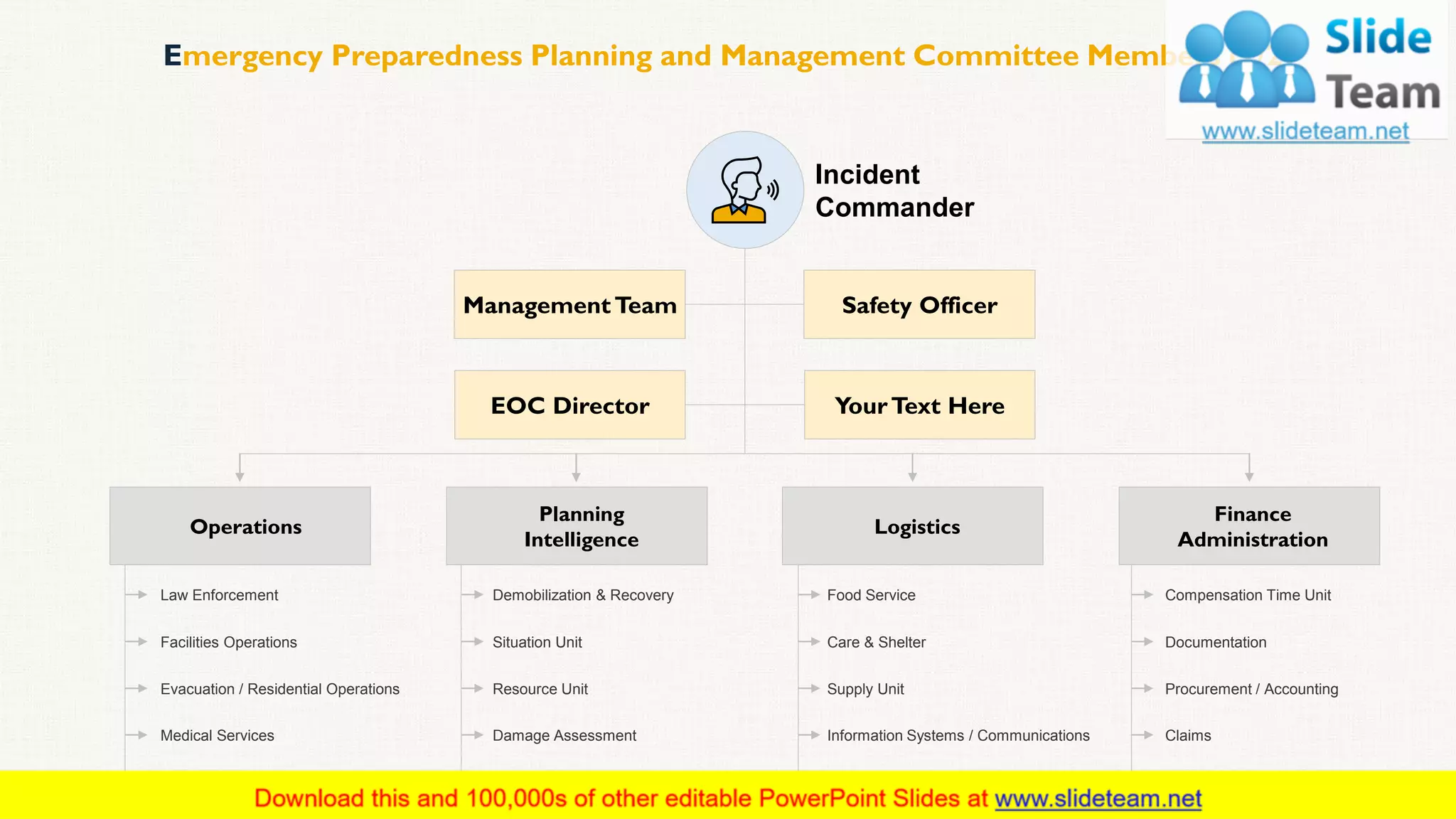 Emergency Preparedness Planning and Management Committee Members (2/2)
13
Incident
Commander
Management Team Safety Officer
EOC Director YourText Here
Operations
Planning
Intelligence
Logistics
Finance
Administration
Compensation Time UnitFood ServiceDemobilization & RecoveryLaw Enforcement
DocumentationCare & ShelterSituation UnitFacilities Operations
Procurement / AccountingSupply UnitResource UnitEvacuation / Residential Operations
ClaimsInformation Systems / CommunicationsDamage AssessmentMedical Services
Cost / BudgetPersonnel & Volunteer UnitYour Text HereFire Services
 