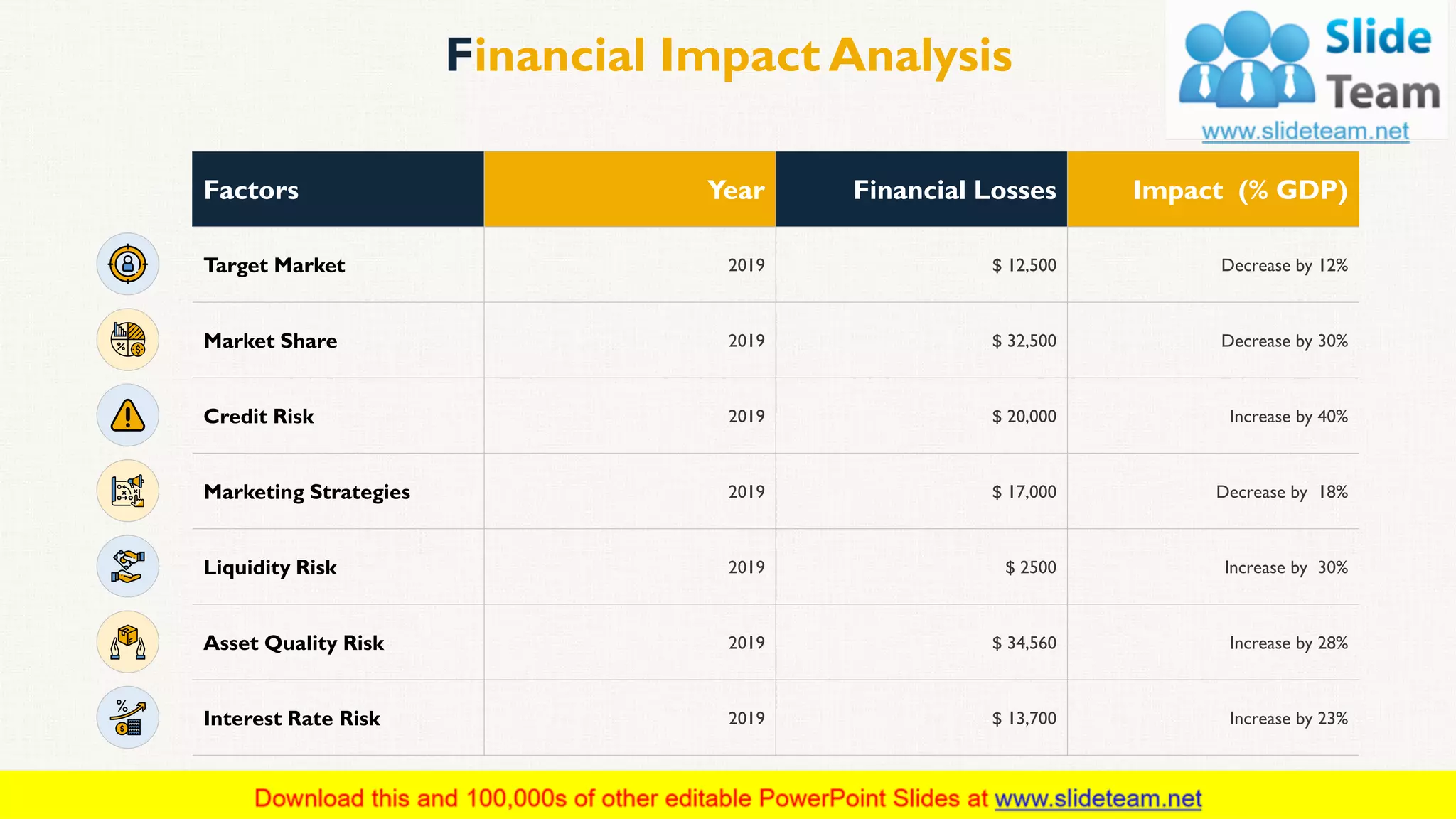 Financial Impact Analysis
This slide is 100% editable. Adapt it to your needs and capture your audience's attention. 20
Factors Year Financial Losses Impact (% GDP)
Target Market 2019 $ 12,500 Decrease by 12%
Market Share 2019 $ 32,500 Decrease by 30%
Credit Risk 2019 $ 20,000 Increase by 40%
Marketing Strategies 2019 $ 17,000 Decrease by 18%
Liquidity Risk 2019 $ 2500 Increase by 30%
Asset Quality Risk 2019 $ 34,560 Increase by 28%
Interest Rate Risk 2019 $ 13,700 Increase by 23%
 