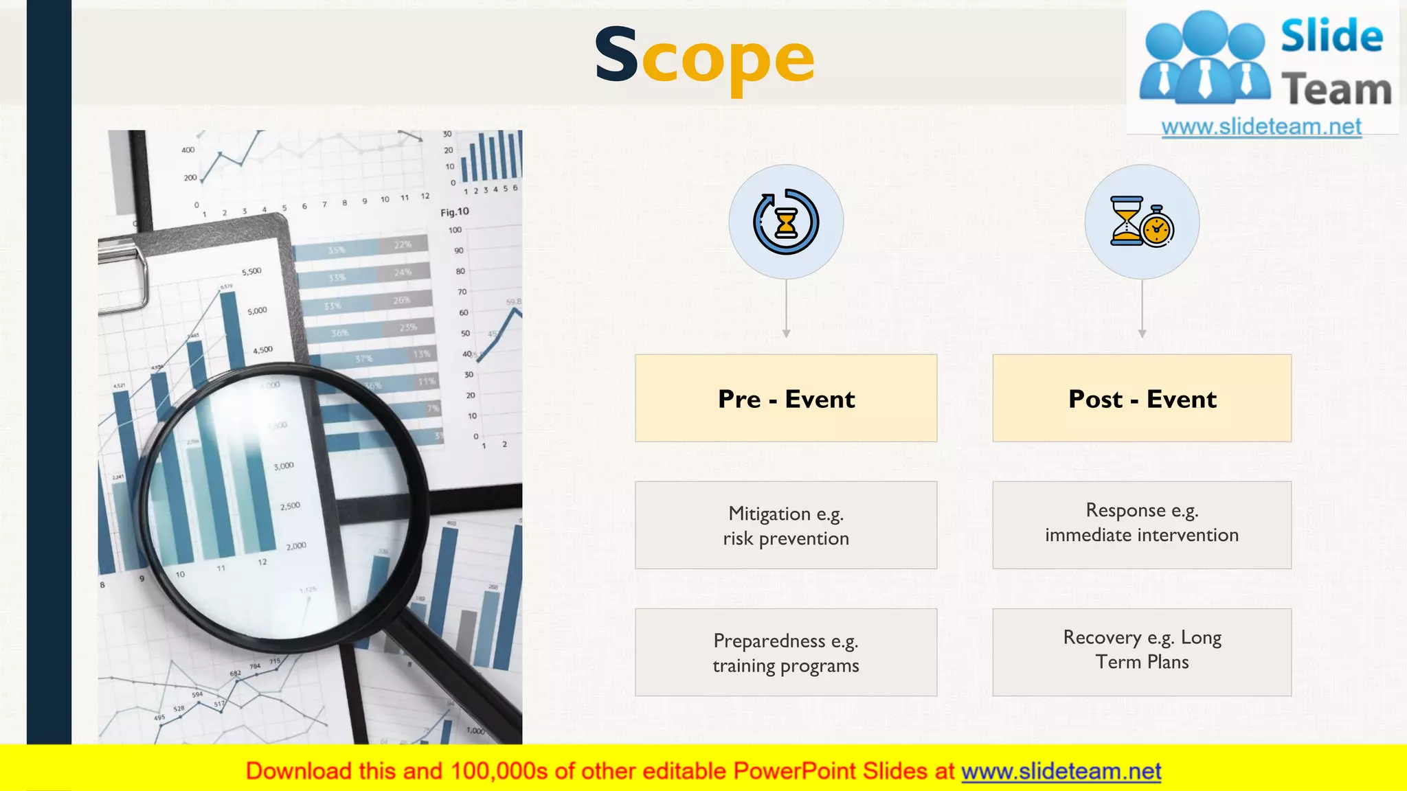 Scope
8
Pre - Event
Mitigation e.g.
risk prevention
Preparedness e.g.
training programs
Post - Event
Response e.g.
immediate intervention
Recovery e.g. Long
Term Plans
 