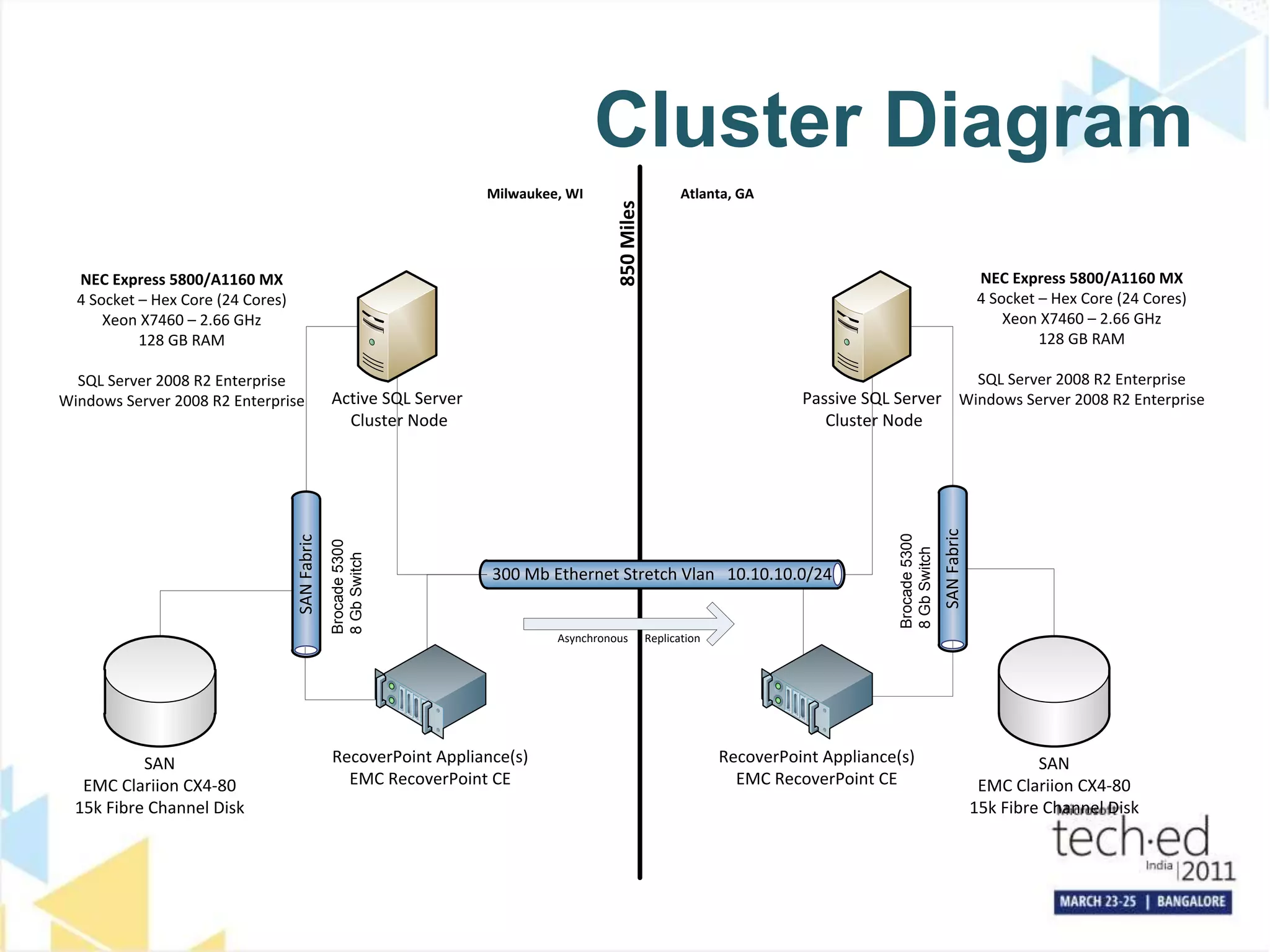 Business_Continuity_Planning_with_SQL_Server_HADR_options_TechEd ...