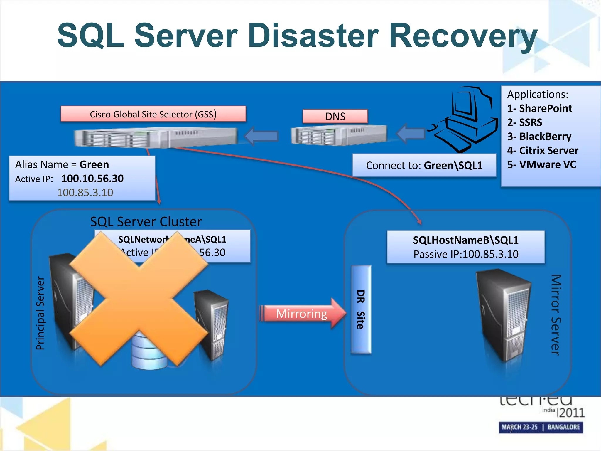 Business_Continuity_Planning_with_SQL_Server_HADR_options_TechEd ...
