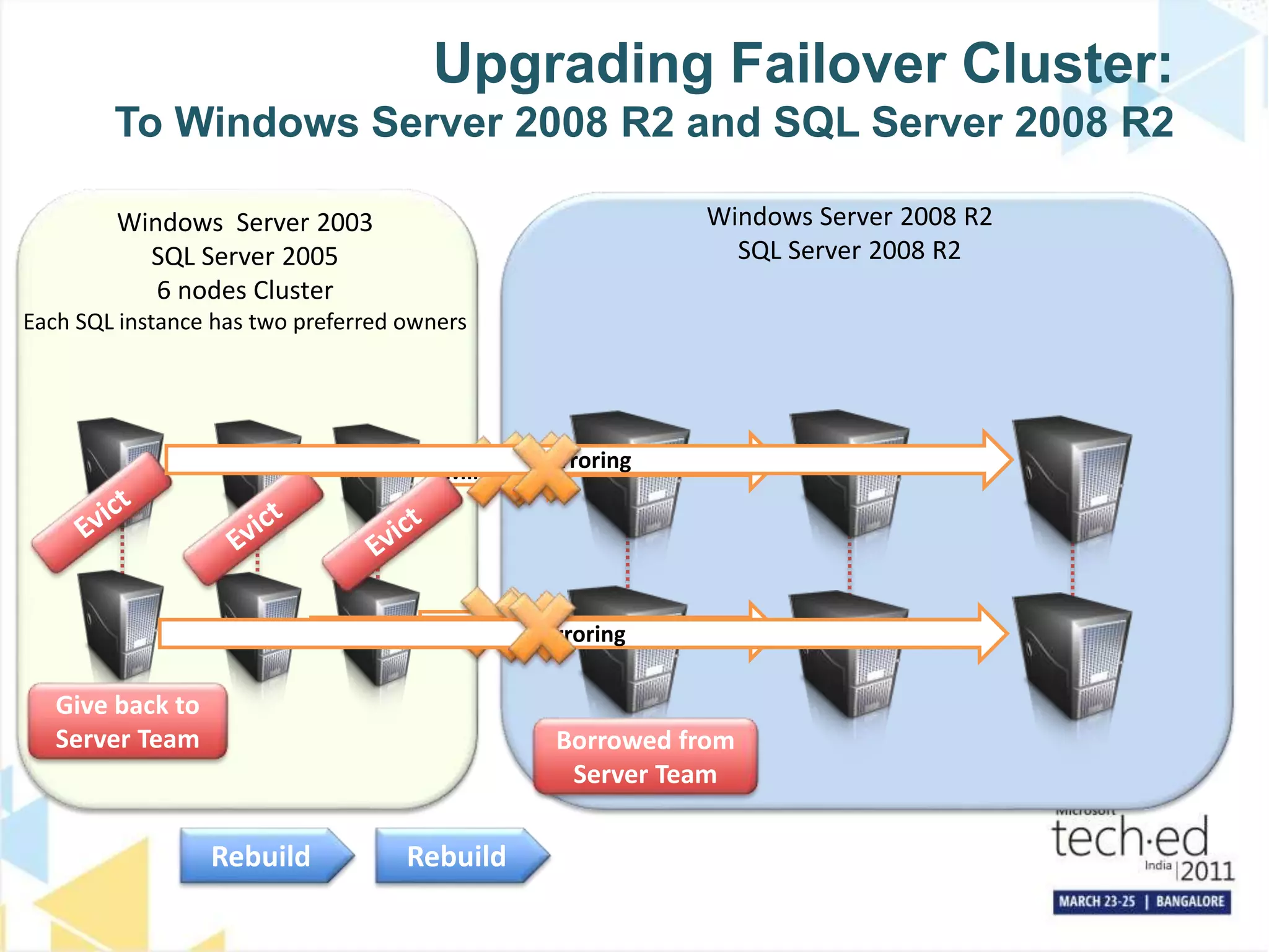 Business_Continuity_Planning_with_SQL_Server_HADR_options_TechEd ...
