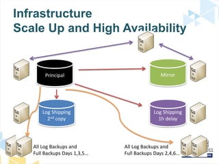 Business_Continuity_Planning_with_SQL_Server_HADR_options_TechEd ...