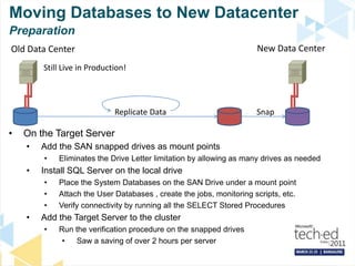 Business_Continuity_Planning_with_SQL_Server_HADR_options_TechEd ...