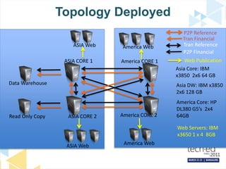 Business_Continuity_Planning_with_SQL_Server_HADR_options_TechEd ...