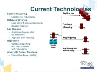 Business_Continuity_Planning_with_SQL_Server_HADR_options_TechEd ...