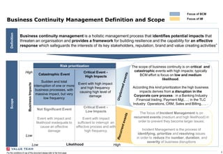 3For the conditions of use of this document please refer to the front page
Business Continuity Management Definition and Scope
Focus of BCM
High
Low
Low HighLikelihood
BusinessImpacts
Catastrophic Event
Not Significant Event
Critical Event -
High Impacts
Critical Event -
Low Impacts
Sudden and total
interruption of one or more
business processes, with
massive impact, but very
low frequency
Event with high impact
and high frequency
causing high level of
damage
Event with impact
sufficient to interrupt an
effective process and with
high frequency.
Event with impact and
likelihood inadequate to
cause an effective
damage
Risk prioritization The scope of business continuity is on critical and
catastrophic events with high impacts: typically
BCM effort is focus on low and medium
likelihood.
According this kind prioritization the high business
impacts derives from a disruption in the
Corporate core process : in a Banking Industry
:Financial trading, Payment Mgt,…; in the TLC
Industry Operations, CRM, Sales and Billing,…. .
Business continuity management is a holistic management process that identifies potential impacts that
threaten an organisation and provides a framework for building resilience and the capability for an effective
response which safeguards the interests of its key stakeholders, reputation, brand and value creating activities”
DefinitionScope
The focus of Incident Management is on
recurrent events (medium and high likelihood) in
order to prevent they become larger issues.
Incident Management is the process of
identifying, prioritize and resolving issues
in order to reduce the number, duration, and
severity of business disruptions
Focus of IM
 