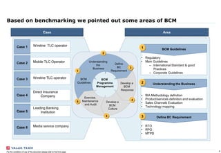 4For the conditions of use of this document please refer to the front page
Case
• BIA Methodology definition
• Product/services definition and evaluation
• Sales Channels Evaluation
• Technology mapping
Understanding the Business
• RTO
• RPO
• MTPD
Define BC Requirement
Area
Wireline TLC operatorCase 1
Mobile TLC OperatorCase 2
Wireline TLC operatorCase 3
Media service companyCase 6
Based on benchmarking we pointed out some areas of BCM
Understanding
the
Business
BCM
Guidelines
Define
BC
Requirement
Develop a
BCM
Response
Develop a
BCM
Culture
Exercise,
Maintenance
and Audit
1
2
3
4
5
6
BCM
Programme
Management
• Regulatory
• Main Guidelines
– International Standard & good
Practices
– Corporate Guidelines
BCM Guidelines1
2
3
Direct Insurance
Company
Leading Banking
Institution
Case 4
Case 5
 