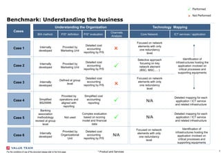 7For the conditions of use of this document please refer to the front page
Benchmark: Understanding the business
Cases
Understanding the Organization
P/S* definition P/S* evaluation
Provided by
Marketing Unit
Provided by
Marketing Unit
Provided by
Organizational
Unit
Defined at group
level
Simplified cost
accounting
reporting
Complex evaluation
based on scoring
model and financial
data
Case 1
Case 2
Case 3
Case 4
Case 5
Case 6
BIA method.
Internally
developed
Internally
developed
Internally
developed
Internally
developed
Technology Mapping
Channels
Analysis
Banking
association
methodology
revised at group
level
Simplified
BS25999



N/A
Provided by
operations and
aligned with
reporting
Not used
* Product and Services
Detailed cost
accounting
reporting by P/S
Detailed cost
accounting
reporting by P/S
Detailed cost
accounting
reporting by P/S


Performed
Not Performed
Detailed cost
accounting
reporting by P/S
Core Network ICT services / application
N/A
N/A
Selective approach
focusing on key
network element
(BSC, MSC,… )
Detailed mapping for each
application / ICT service
and related infrastructure
Detailed mapping for each
application / ICT service
and related infrastructure
Focused on network
elements with only
one redundancy
level
Focused on network
elements with only
one redundancy
level
Identification of
infrastructures hosting the
application involved on
critical processes and
supporting equipments
Focused on network
elements with only
one redundancy
level
Identification of
infrastructures hosting the
application involved on
critical processes and
supporting equipments


 