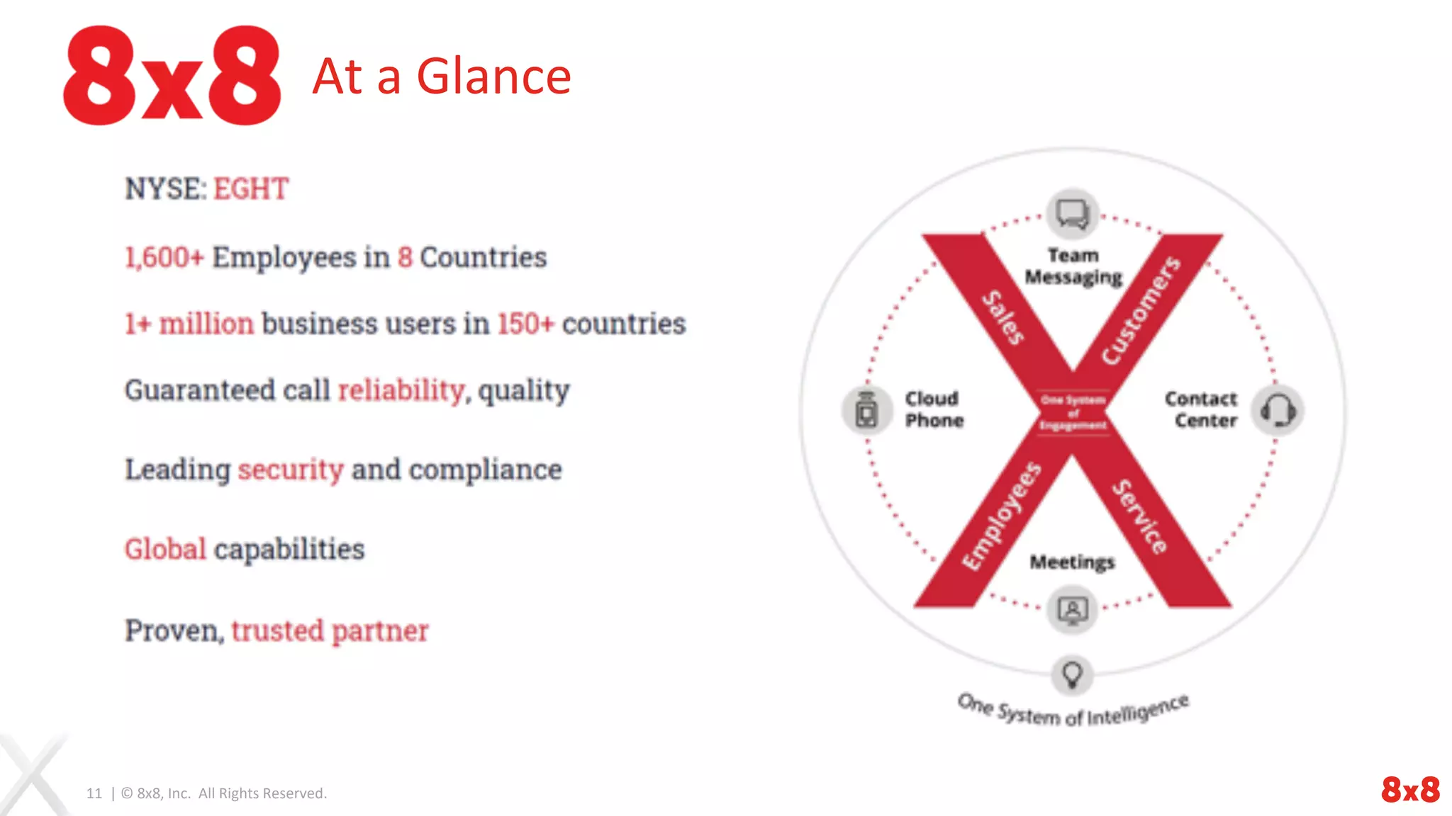 11 | © 8x8, Inc. All Rights Reserved.
At a Glance
 