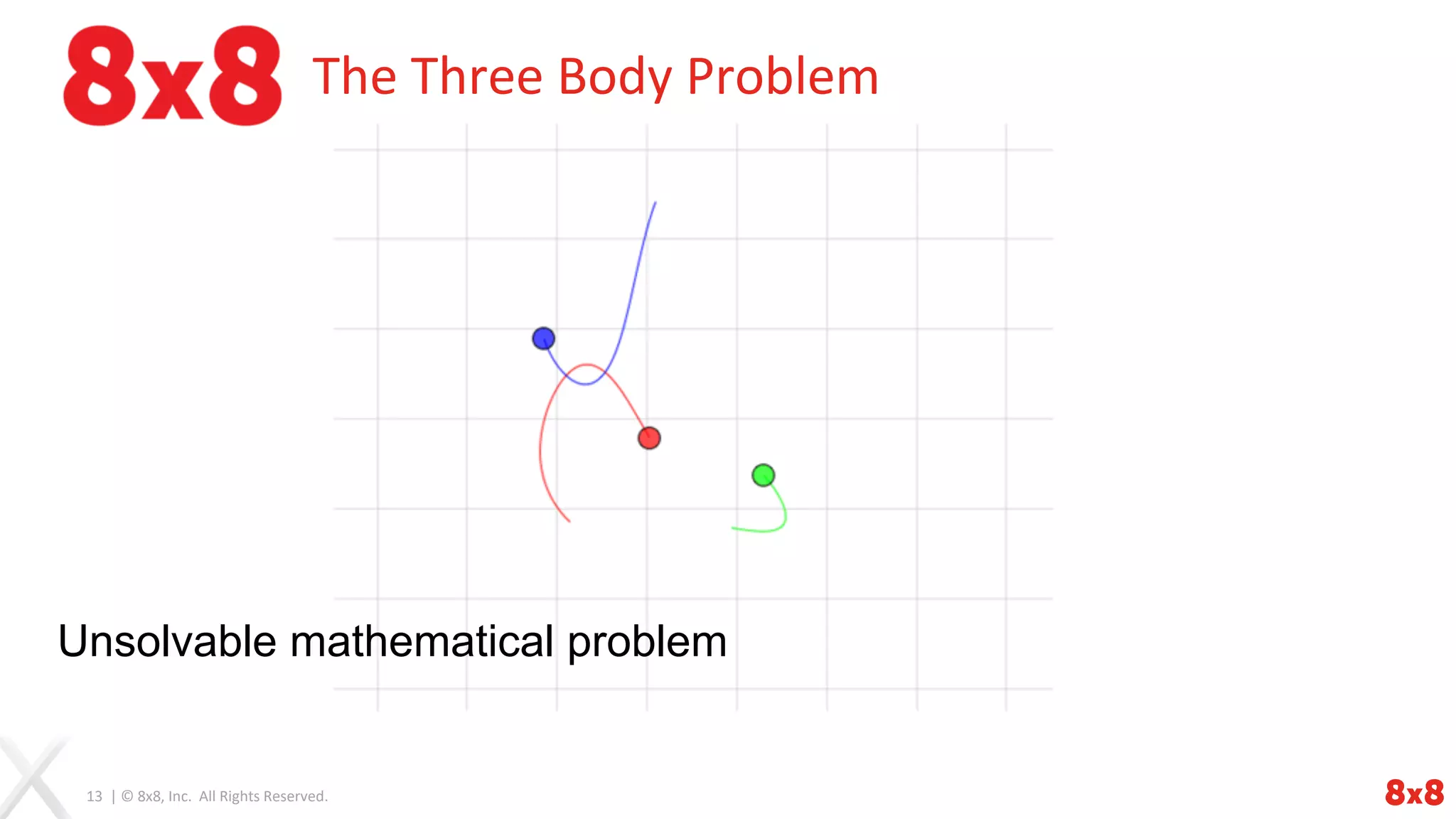 13 | © 8x8, Inc. All Rights Reserved.
The Three Body Problem
Unsolvable mathematical problem
 
