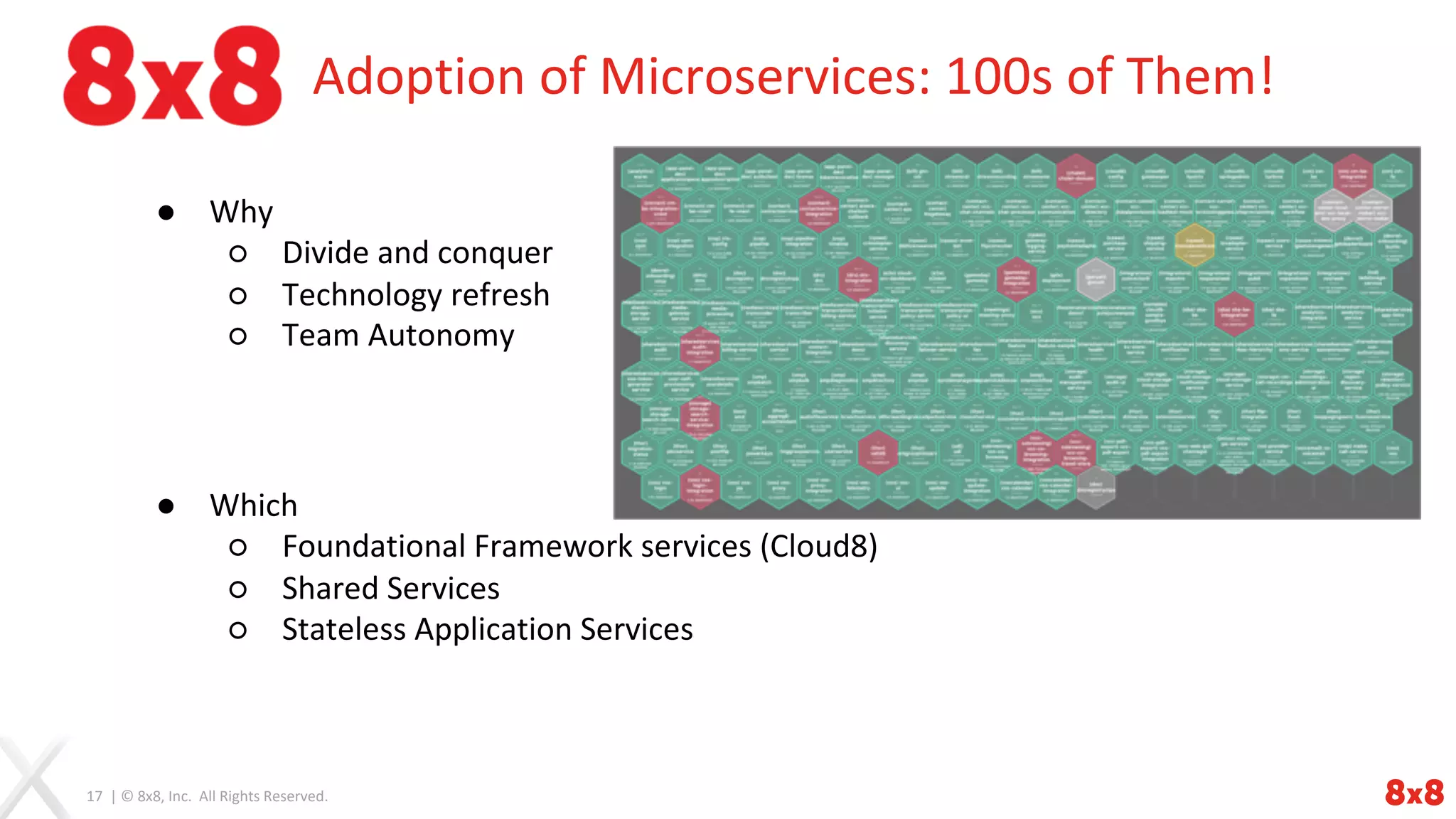 17 | © 8x8, Inc. All Rights Reserved.
Adoption of Microservices: 100s of Them!
● Which
○ Foundational Framework services (Cloud8)
○ Shared Services
○ Stateless Application Services
● Why
○ Divide and conquer
○ Technology refresh
○ Team Autonomy
 