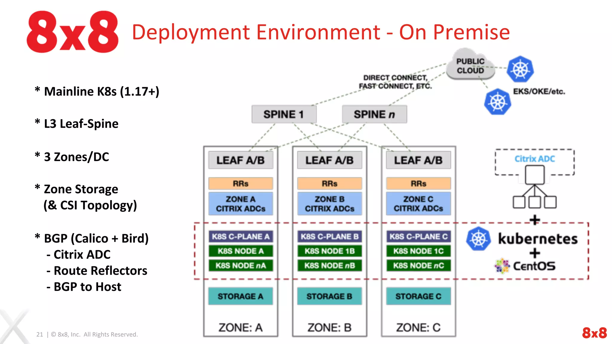 21 | © 8x8, Inc. All Rights Reserved.
Deployment Environment - On Premise
* Mainline K8s (1.17+)
* L3 Leaf-Spine
* 3 Zones/DC
* Zone Storage
(& CSI Topology)
* BGP (Calico + Bird)
- Citrix ADC
- Route Reflectors
- BGP to Host
 