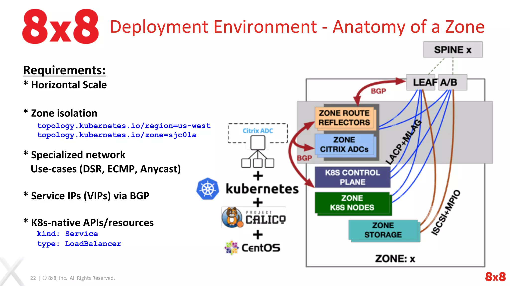 22 | © 8x8, Inc. All Rights Reserved.
Deployment Environment - Anatomy of a Zone
Requirements:
* Horizontal Scale
* Zone isolation
topology.kubernetes.io/region=us-west
topology.kubernetes.io/zone=sjc01a
* Specialized network
Use-cases (DSR, ECMP, Anycast)
* Service IPs (VIPs) via BGP
* K8s-native APIs/resources
kind: Service
type: LoadBalancer
 