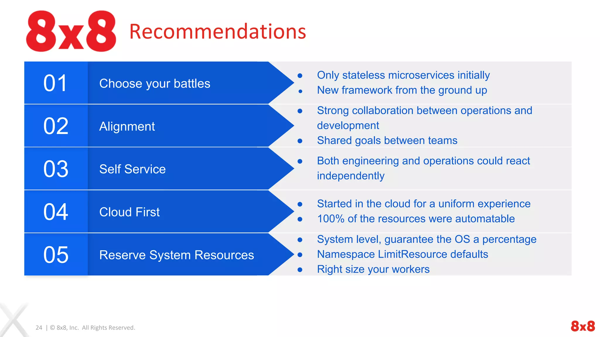 24 | © 8x8, Inc. All Rights Reserved.
Recommendations
Reserve System Resources05
● System level, guarantee the OS a percentage
● Namespace LimitResource defaults
● Right size your workers
Cloud First04
● Started in the cloud for a uniform experience
● 100% of the resources were automatable
Self Service03
● Both engineering and operations could react
independently
Alignment02
● Strong collaboration between operations and
development
● Shared goals between teams
Choose your battles01
● Only stateless microservices initially
● New framework from the ground up
 