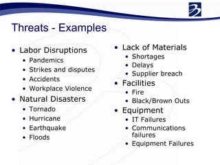 Threats - Examples Labor Disruptions Pandemics Strikes and disputes Accidents Workplace Violence Natural Disasters Tornado Hurricane Earthquake Floods Lack of Materials Shortages Delays Supplier breach Facilities Fire Black/Brown Outs Equipment IT Failures Communications failures Equipment Failures 