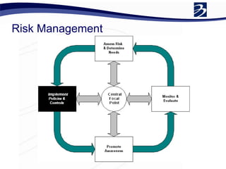 Risk Management
 