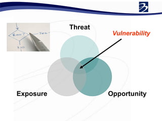 Threat
Opportunity
Exposure
Vulnerability
 
