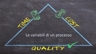 Le variabili di un processo
 